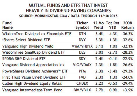 What are some high dividend ETFs?