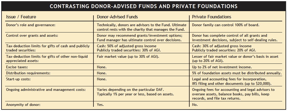 A Guide To fund At Any Age