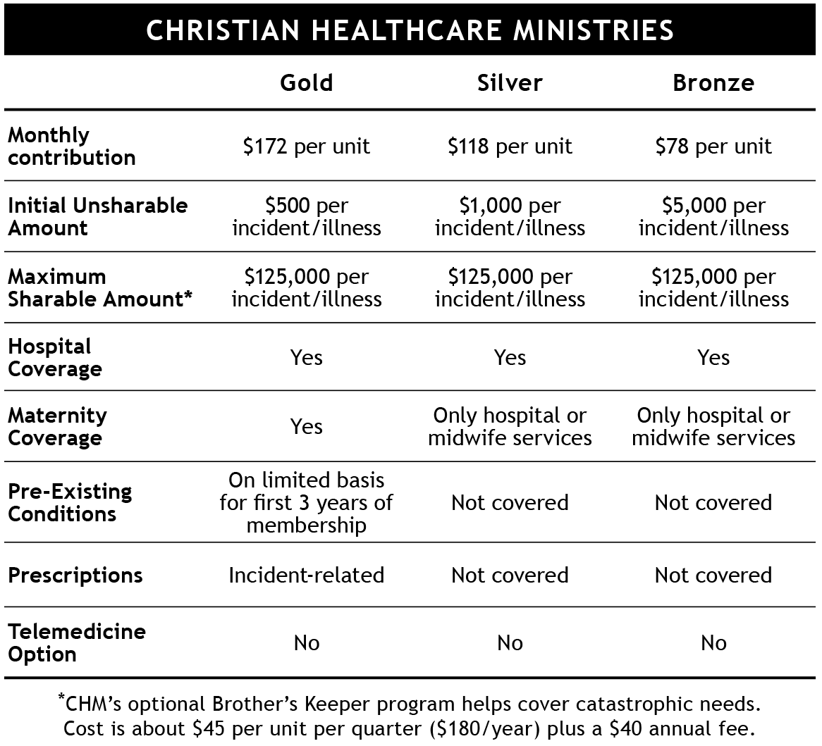 Health Care Sharing Ministries: A Christian Alternative to Health Insurance