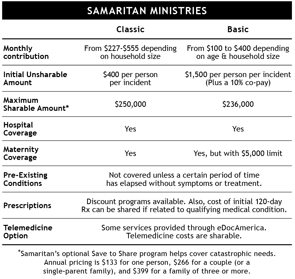 christian life ministries insurance